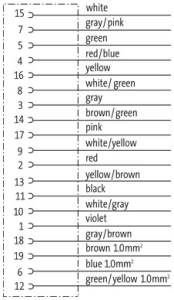MURRelektronik ; 7000-23351-4520500 Przewód M23 katowy 19-p PUR 16x0,5+3x1 dł.5m 1