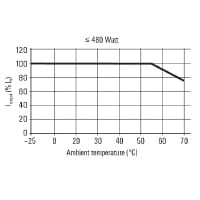Weidmuller ; PRO ECO 120W 24V DC 5A Zasilacz 1F 100...240V AC
 3