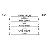 Weidmuller ; IE-C6FP8LG0030M40M40-G Kabel Patch, RJ45 IP 20, RJ45 IP 20, Cat.6A / Klasa EA (ISO/IEC 11801 2010), LSZH, 3 m /ZIELONY/ 1